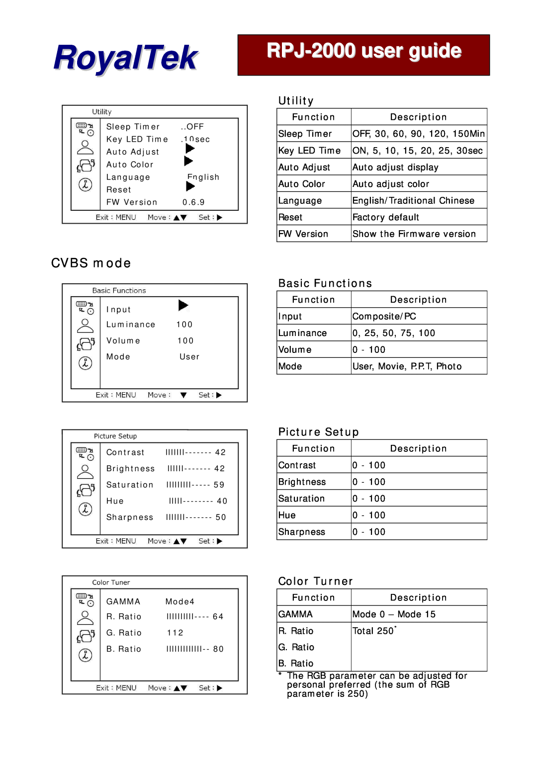 RoyalTek CVBS mode, Utility, RoyalTek, RPJ-2000user guide, Basic Functions, Picture Setup, Color Turner, Description 