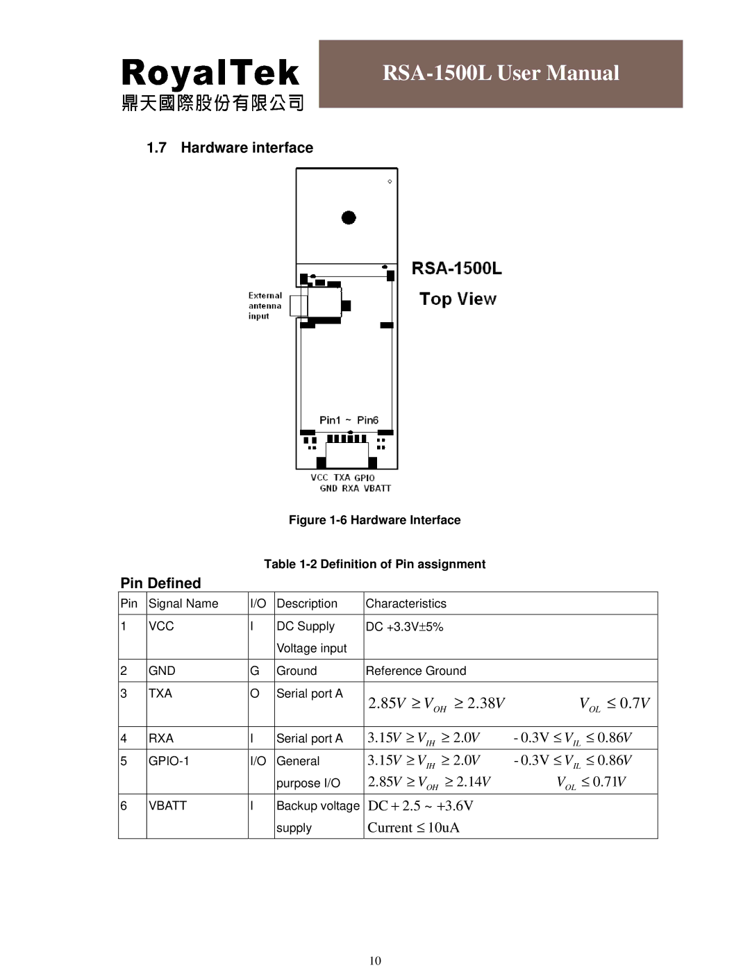 RoyalTek RSA-1500L user manual Hardware interface, Pin Defined 