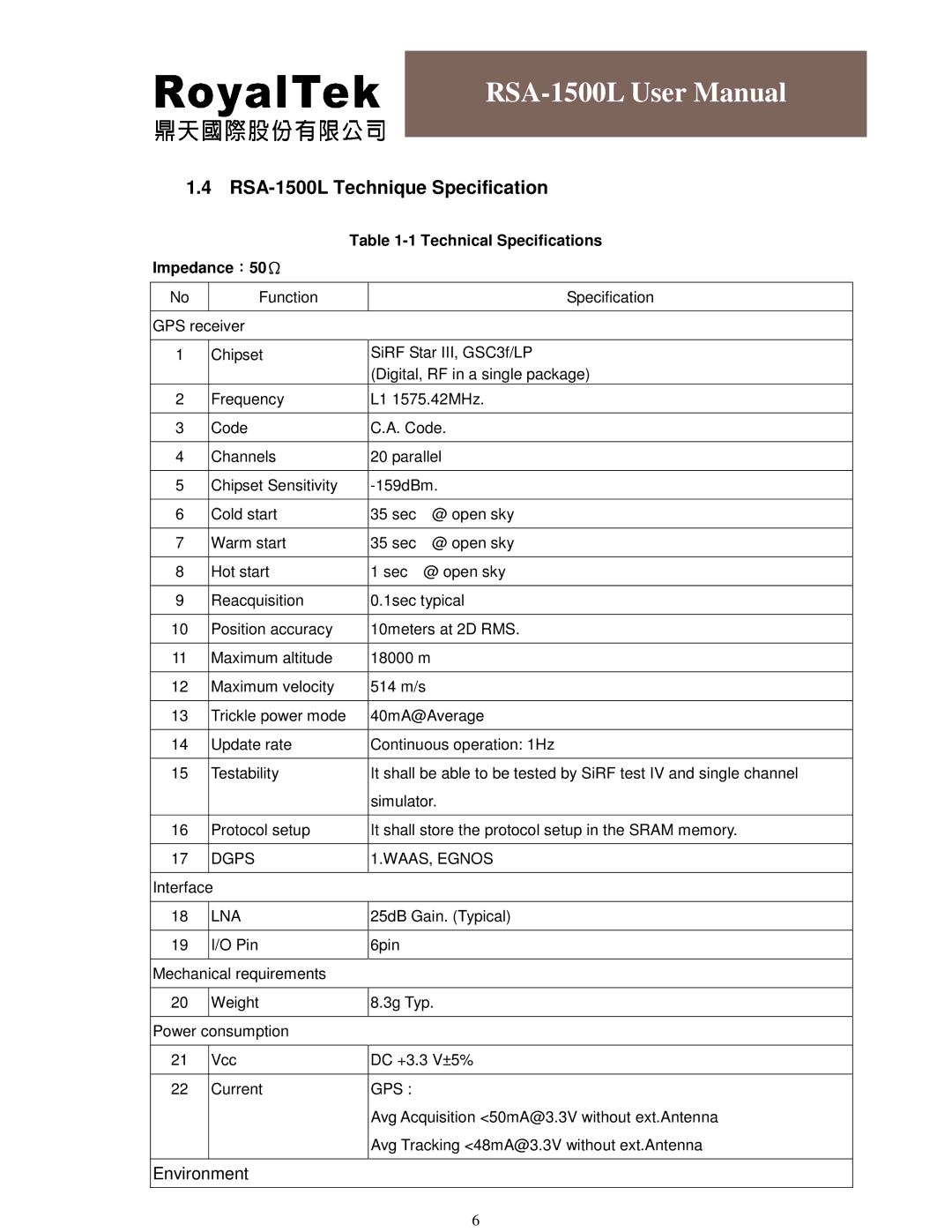 RoyalTek user manual RSA-1500L Technique Specification, Technical Specifications Impedance：50Ω 