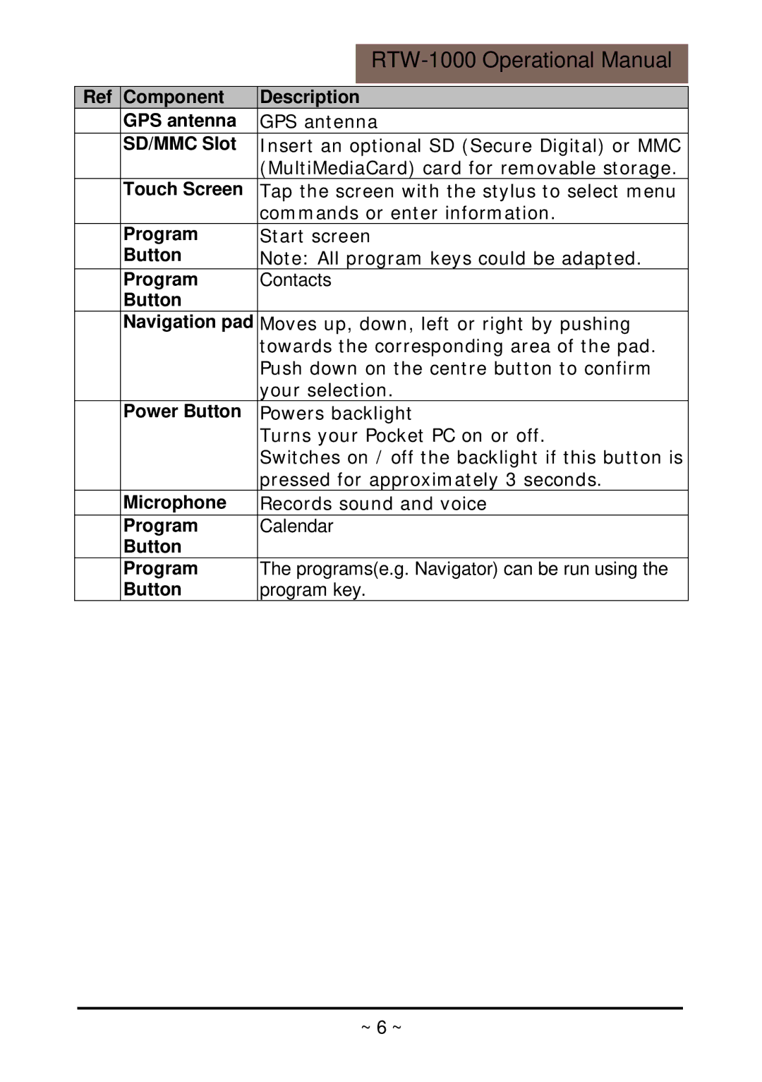 RoyalTek operation manual RTW-1000 Operational Manual 