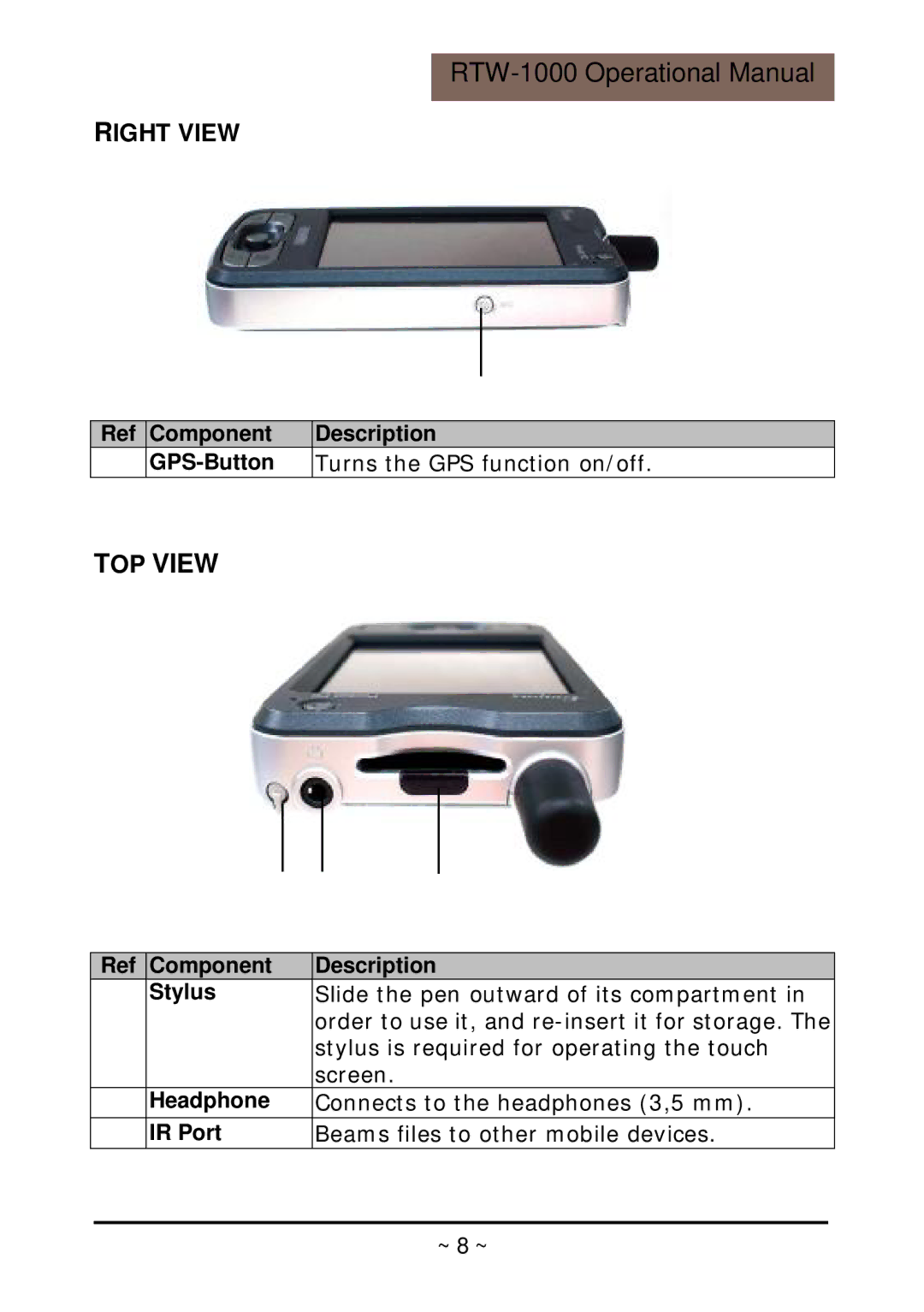 RoyalTek RTW-1000 operation manual TOP View, Right View 