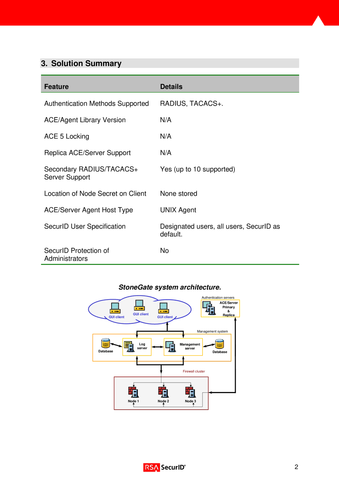 RSA Security 1.6.3 manual Solution Summary, StoneGate system architecture 