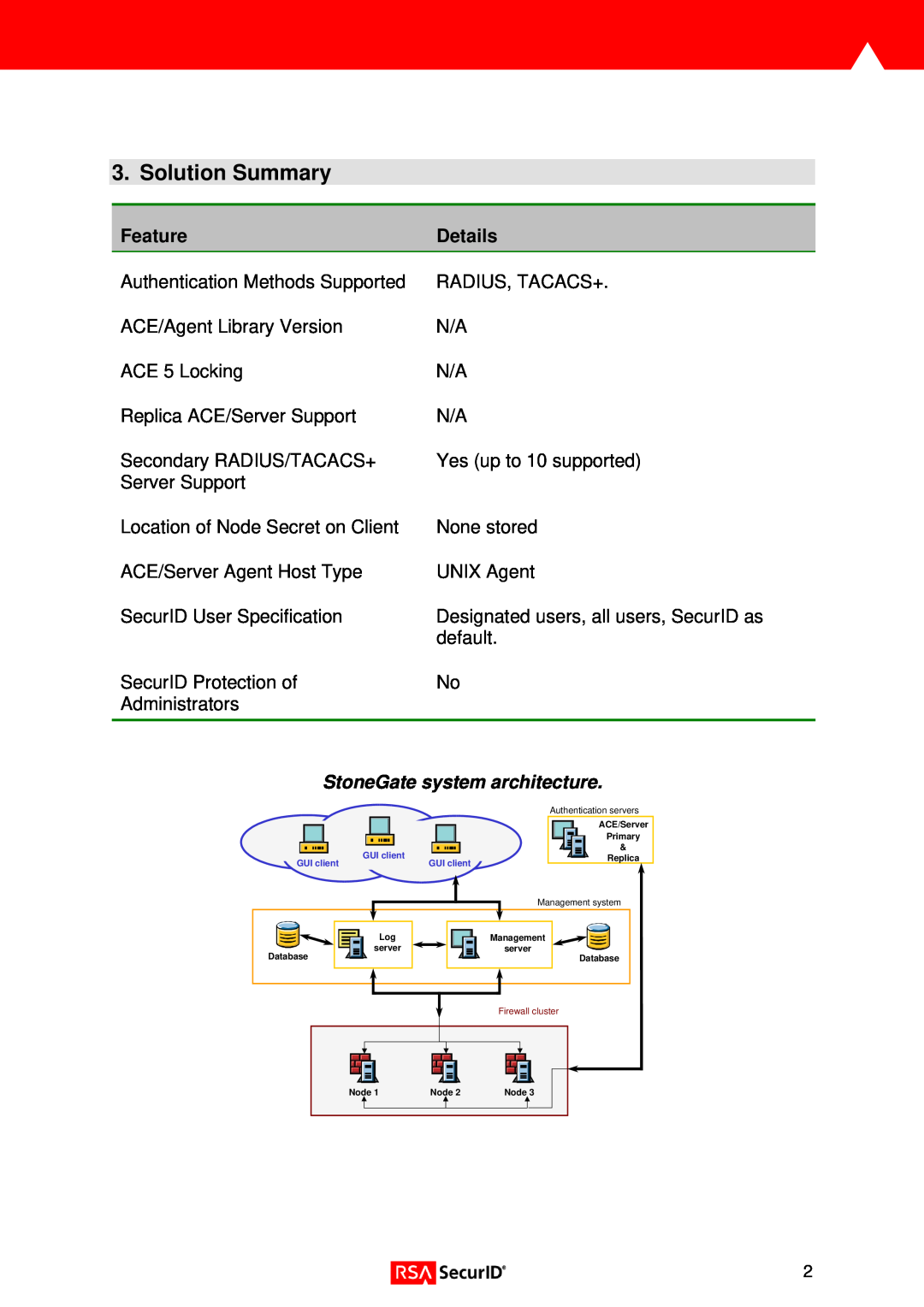 RSA Security 1.6.3 manual Solution Summary, Feature, Details, StoneGate system architecture 