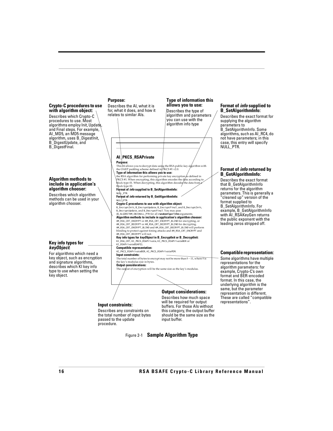 RSA Security 5 manual 1Sample Algorithm Type 