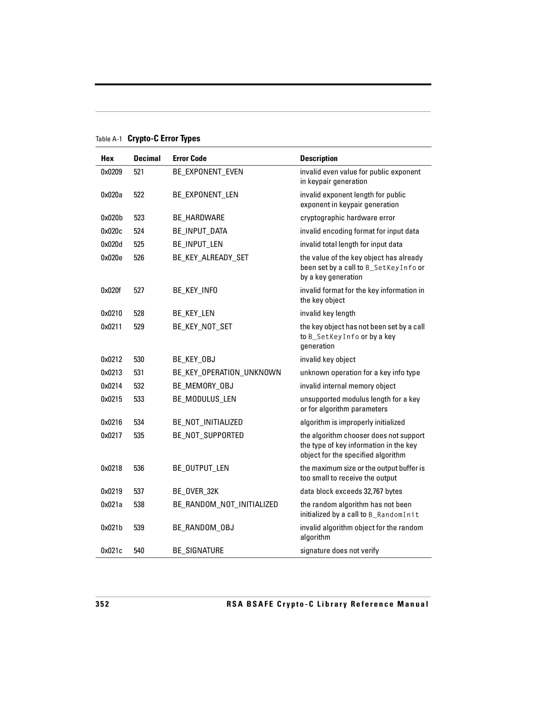 RSA Security 5 manual Crypto-C Error Types 