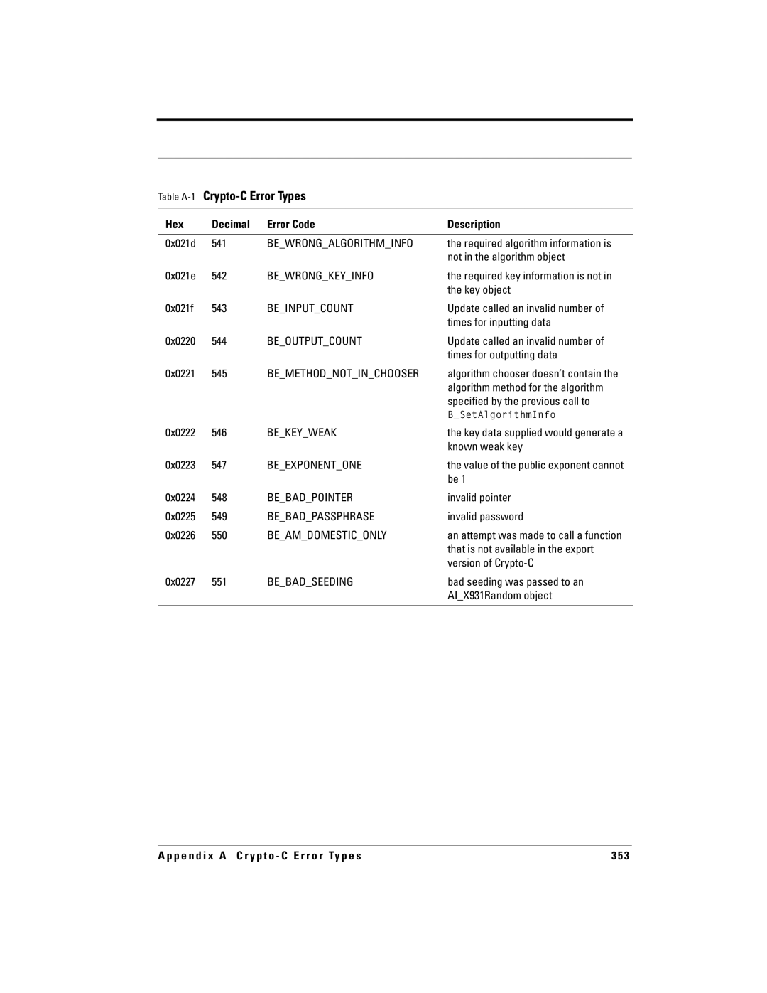 RSA Security manual P e n d i x a C r y p t o C Error Ty p e s 353 