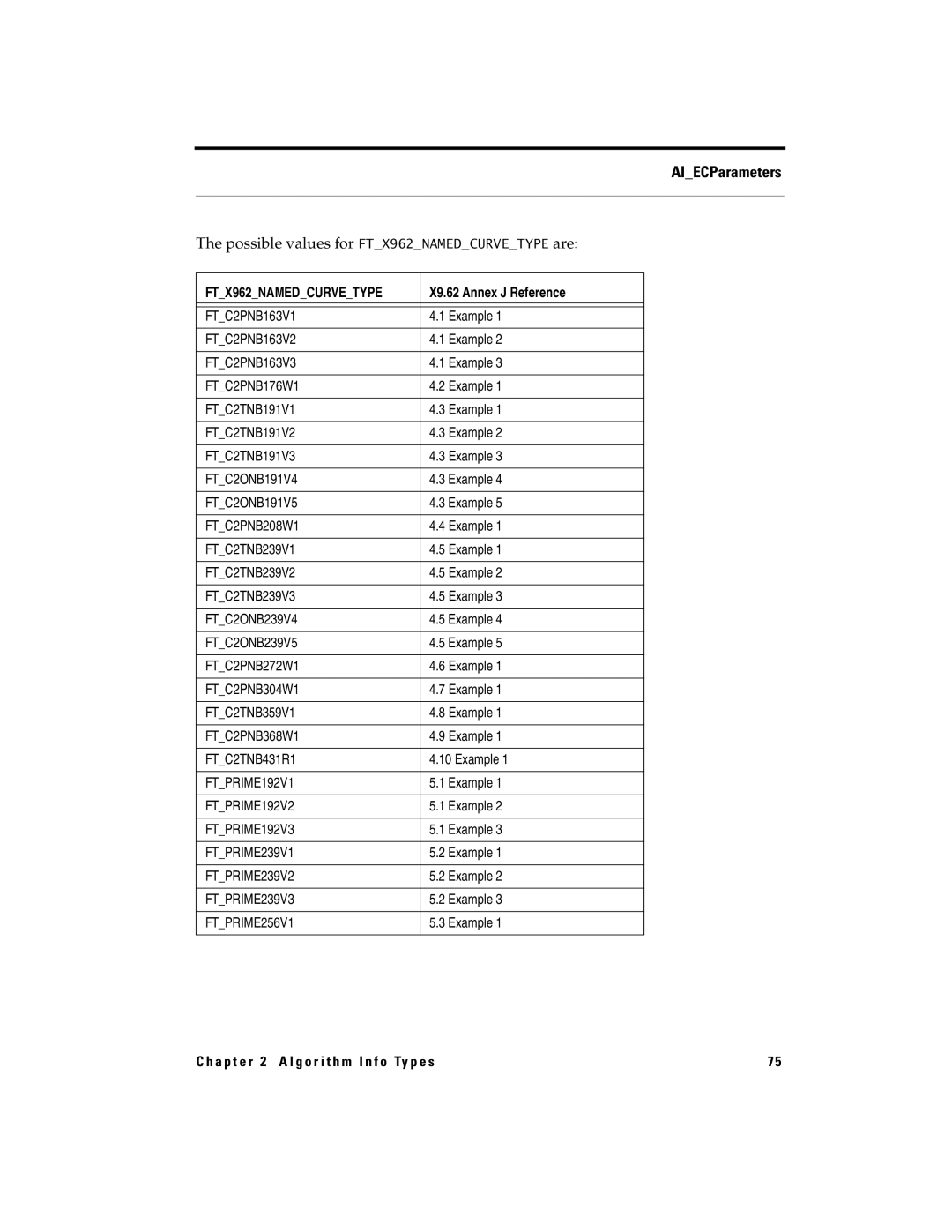 RSA Security 5 manual Possible values for FTX962NAMEDCURVETYPE are 