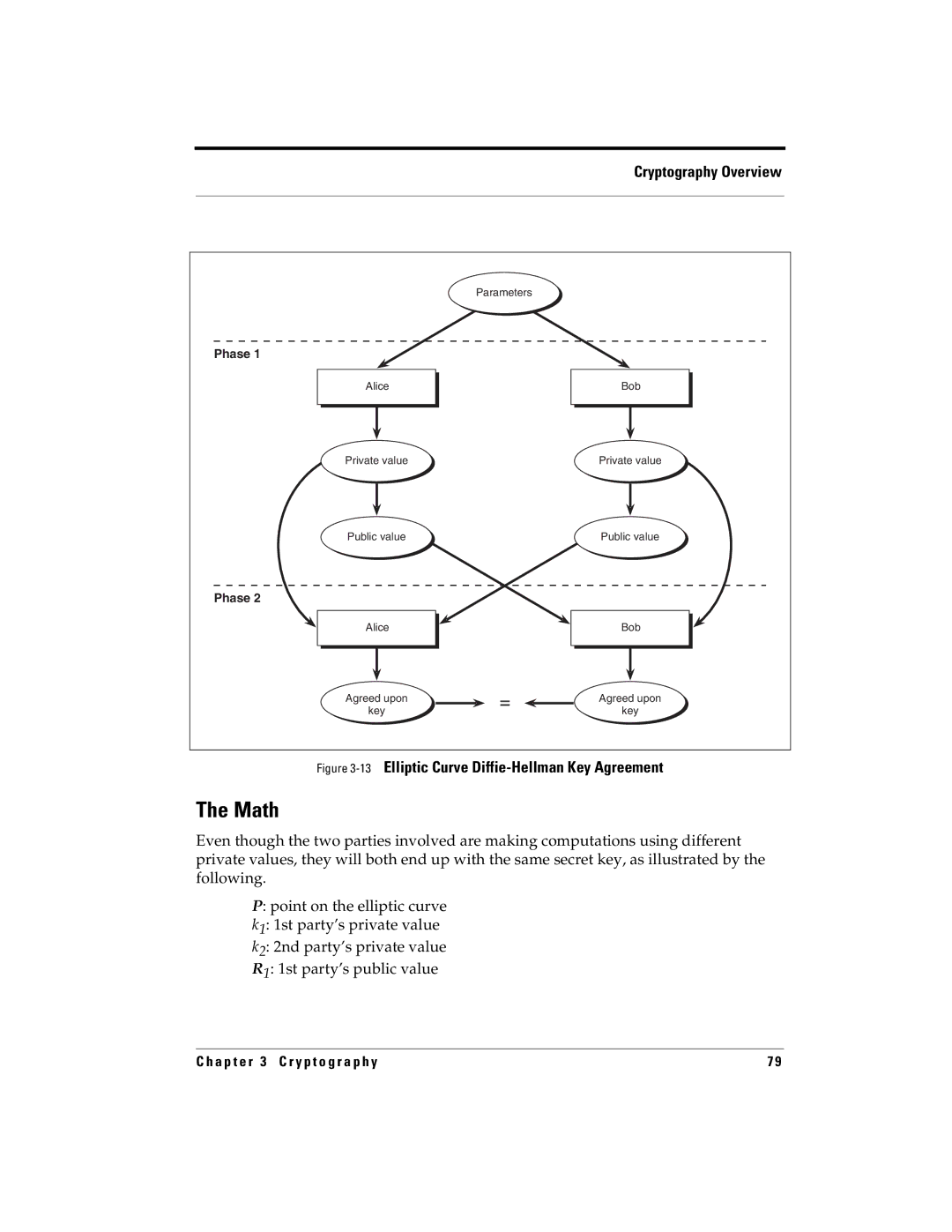 RSA Security 5.2.2 manual 13Elliptic Curve Diffie-Hellman Key Agreement 