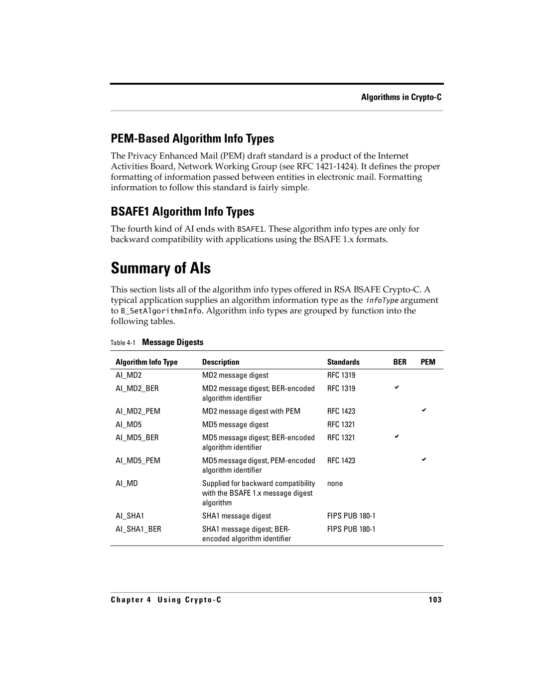 RSA Security 5.2.2 manual Summary of AIs, PEM-Based Algorithm Info Types, BSAFE1 Algorithm Info Types, 1Message Digests 