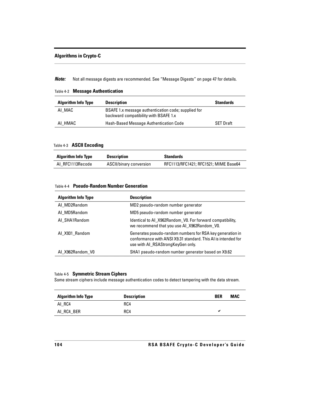 RSA Security 5.2.2 manual Algorithms in Crypto-C 2Message Authentication, 3ASCII Encoding, 4Pseudo-Random Number Generation 