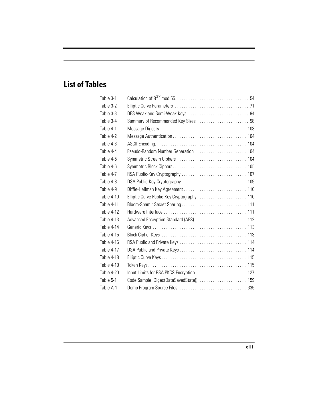 RSA Security 5.2.2 manual List of Tables 