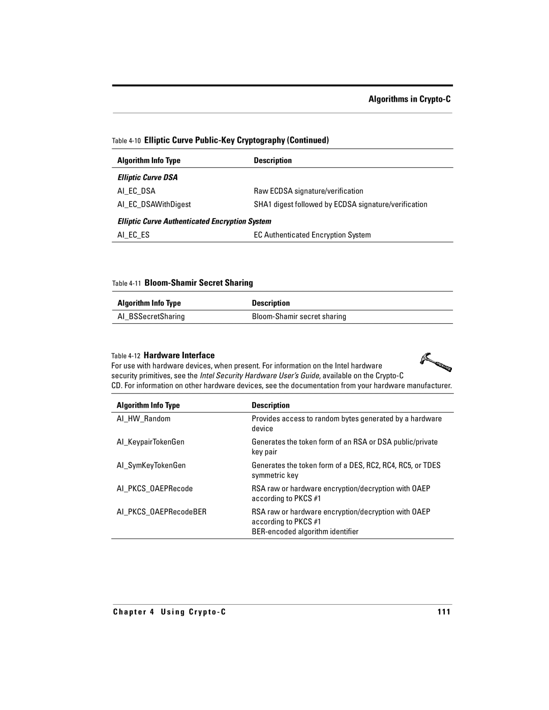 RSA Security 5.2.2 manual Elliptic Curve Public-Key Cryptography, 11Bloom-Shamir Secret Sharing, 12Hardware Interface 