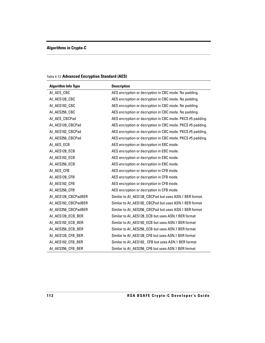 RSA Security 5.2.2 manual Algorithms in Crypto-C 13Advanced Encryption Standard AES, Algorithm Info Type 