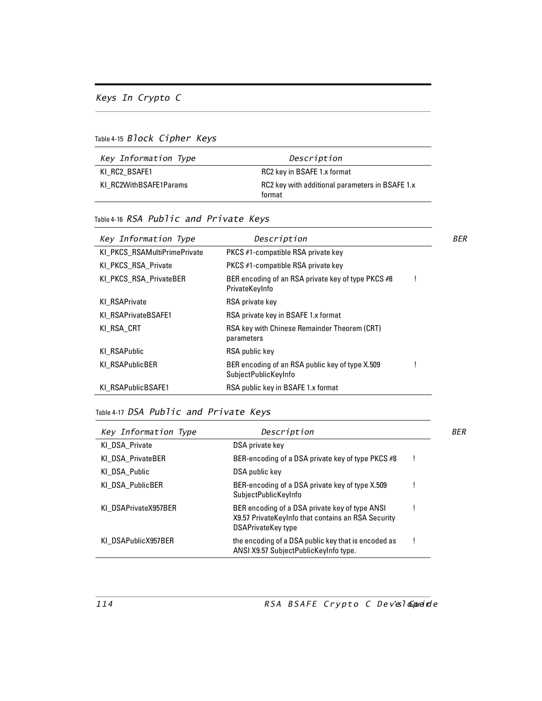 RSA Security 5.2.2 Keys In Crypto-C 15Block Cipher Keys, 16RSA Public and Private Keys, 17DSA Public and Private Keys 