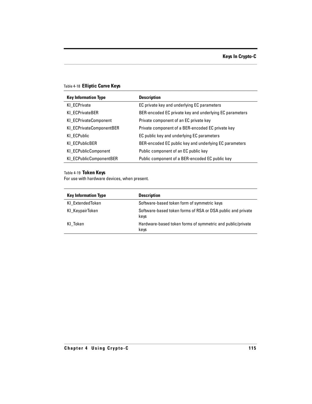 RSA Security 5.2.2 manual Keys In Crypto-C 18Elliptic Curve Keys 