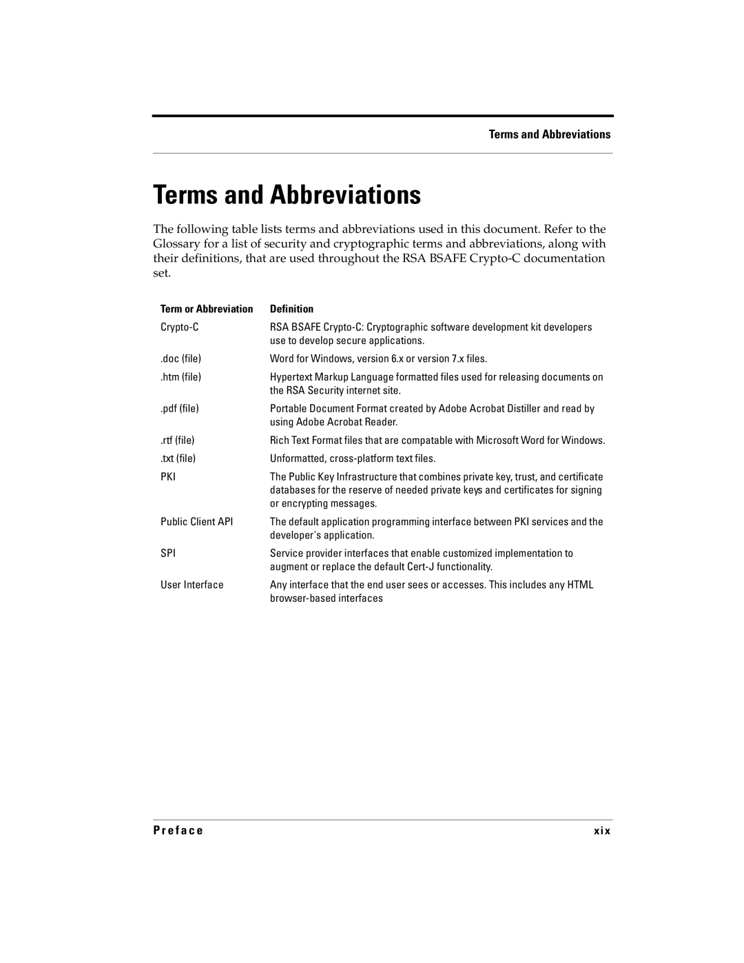 RSA Security 5.2.2 manual Terms and Abbreviations 