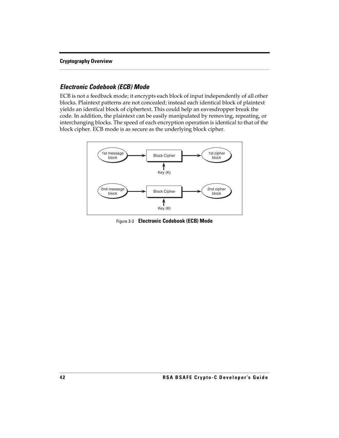 RSA Security 5.2.2 manual 3Electronic Codebook ECB Mode 