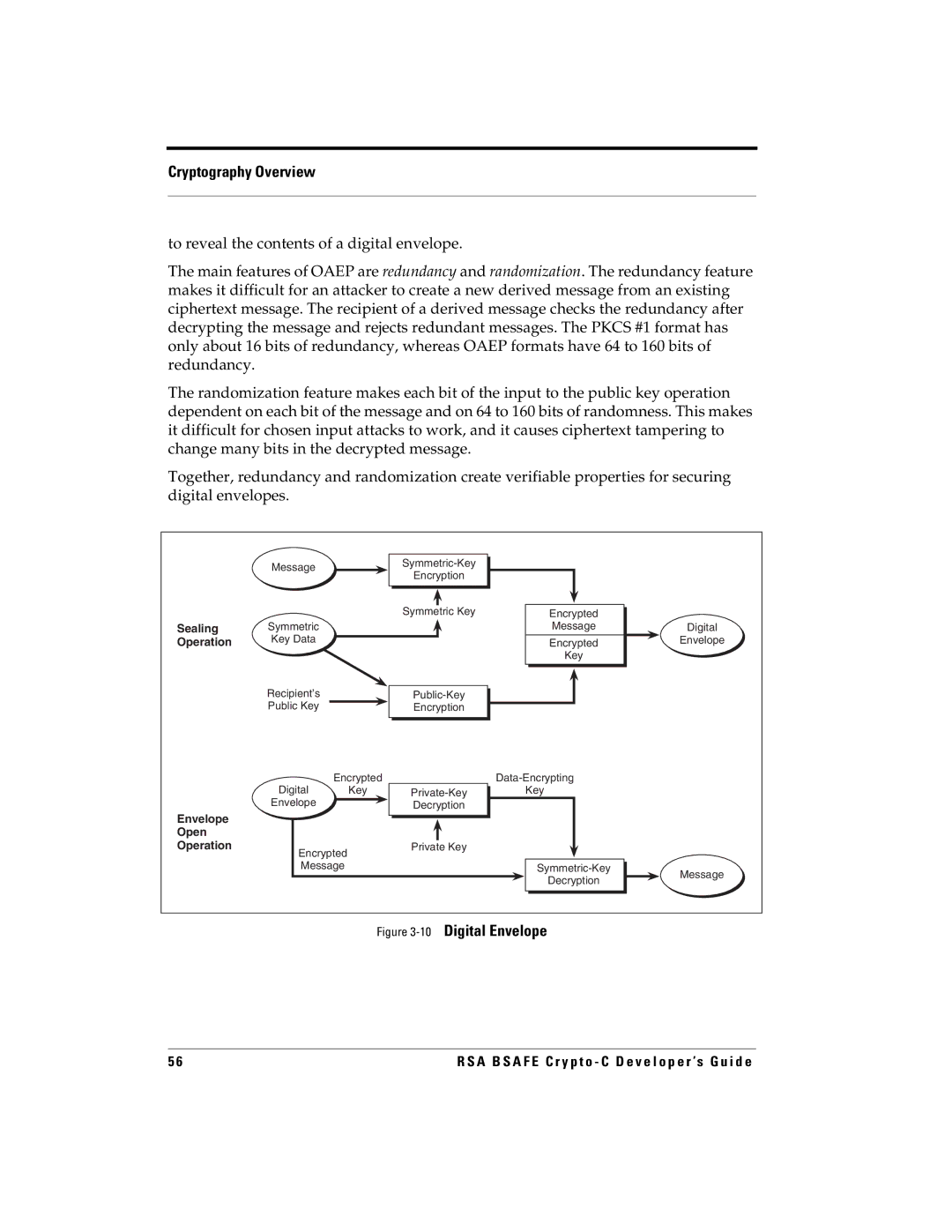 RSA Security 5.2.2 manual 10Digital Envelope 