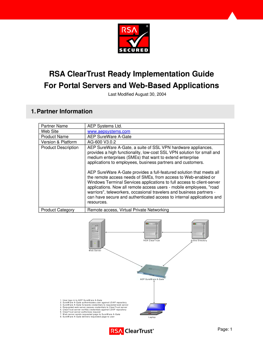 RSA Security AG-600 V3.0.2 manual Partner Information 