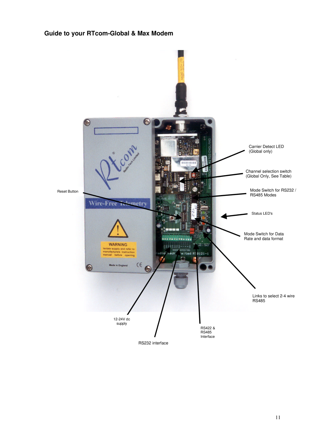 RTcom Radio Modems user manual Guide to your RTcom-Global & Max Modem 