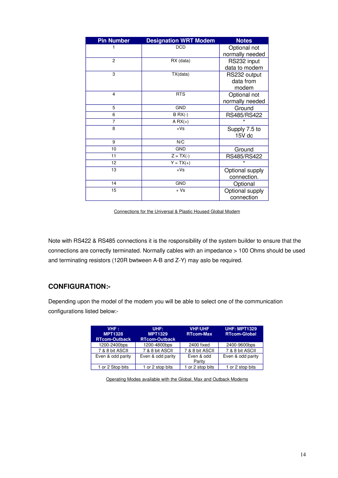 RTcom Radio Modems user manual Configuration, Pin Number Designation WRT Modem 