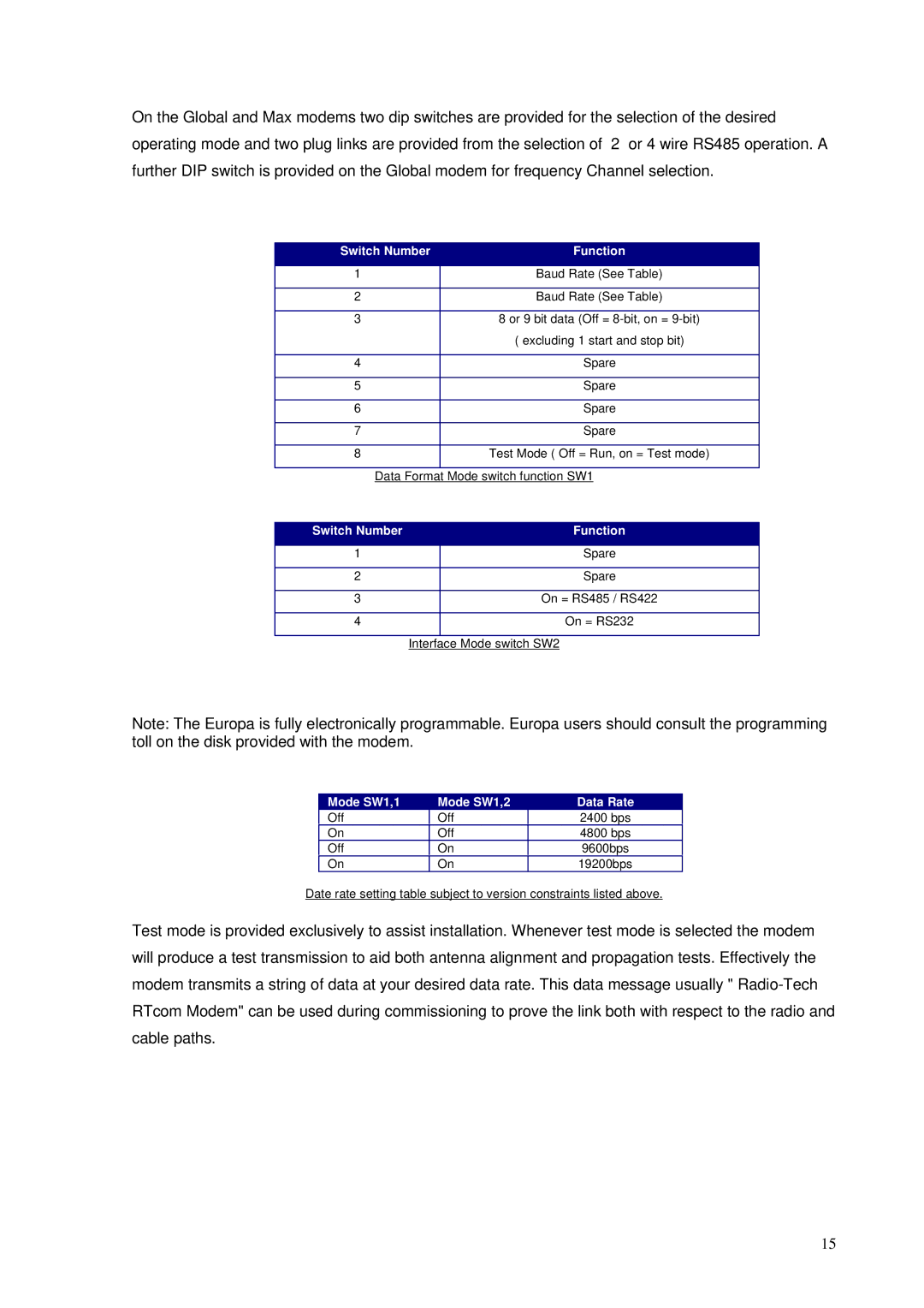 RTcom Radio Modems user manual Mode SW1,1 