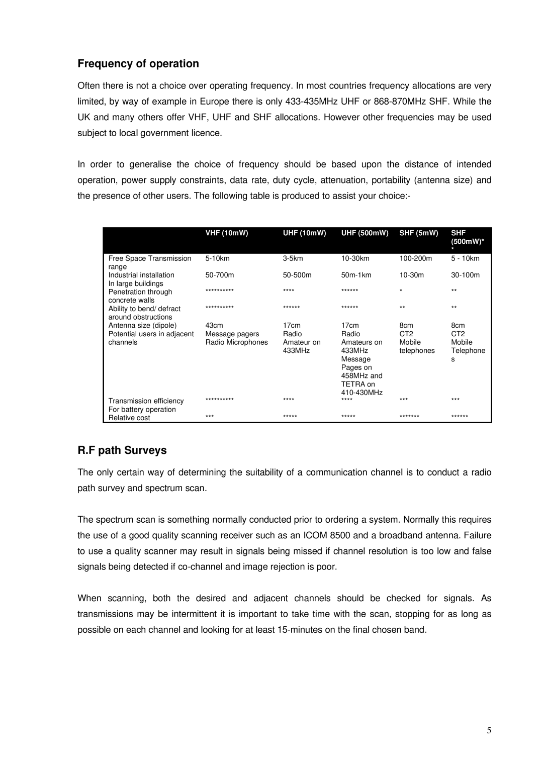 RTcom Radio Modems user manual Frequency of operation 