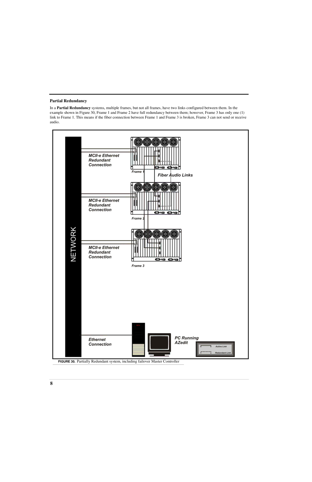 RTS ADAM manual Partial Redundancy 