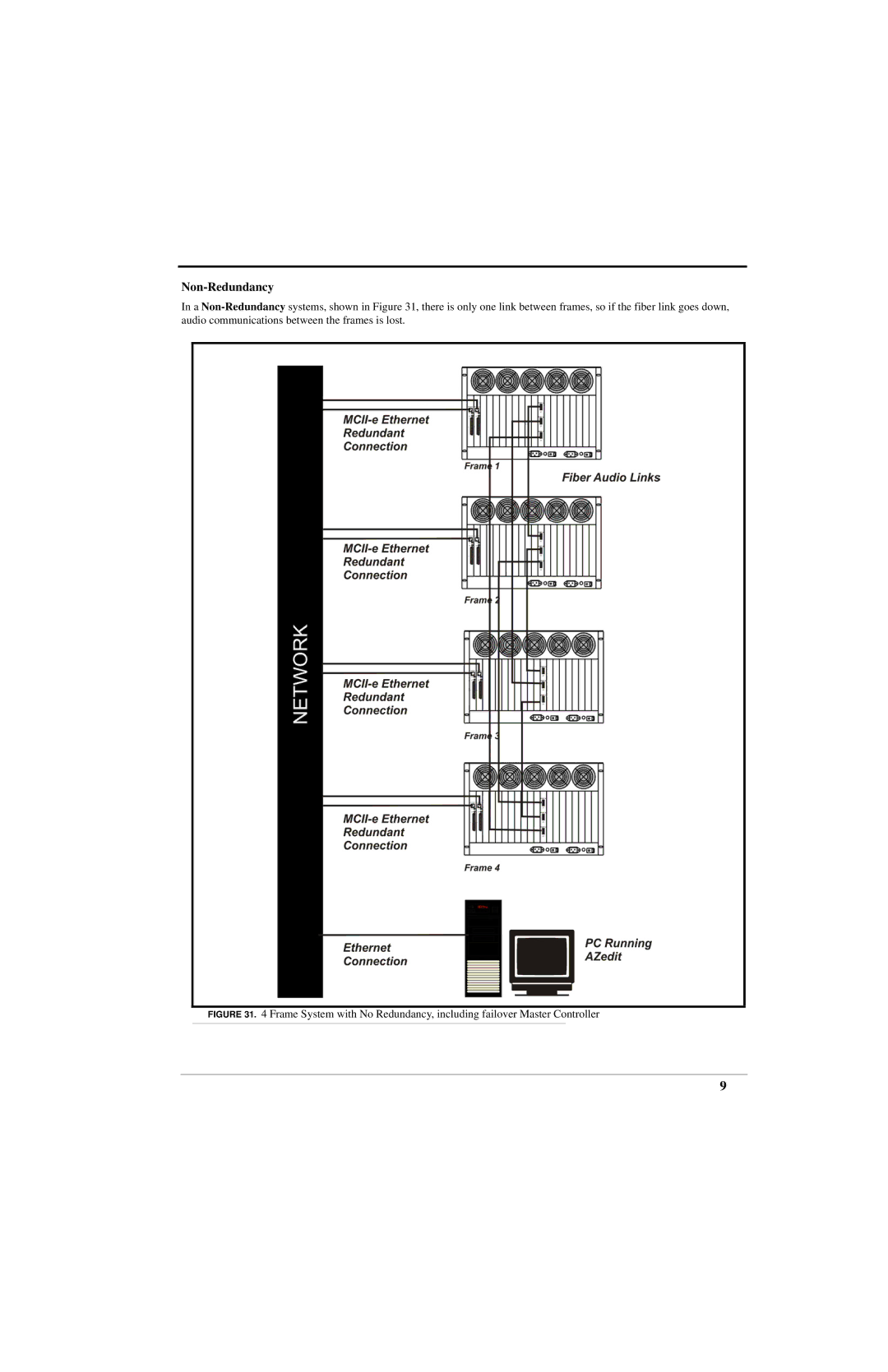 RTS ADAM manual Non-Redundancy 