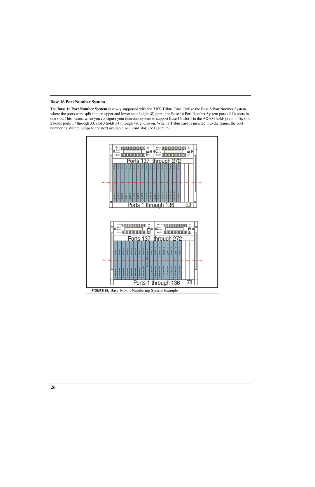 RTS ADAM manual Base 16 Port Number System, Base 16 Port Numbering System Example 