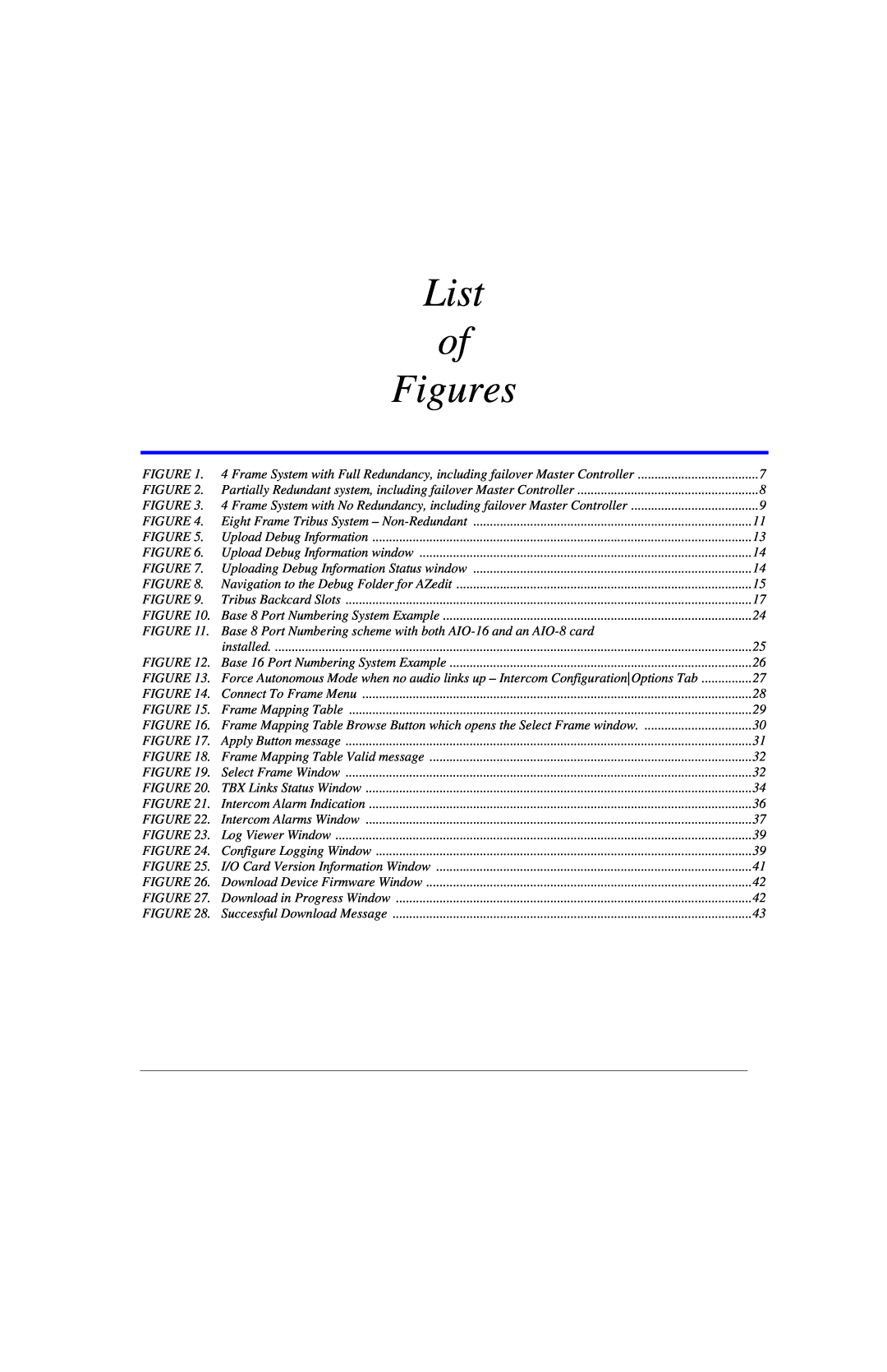 RTS ADAM manual List of Figures 