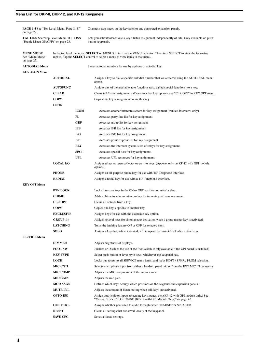 RTS manual Menu List for DKP-8, DKP-12, and KP-12 Keypanels 