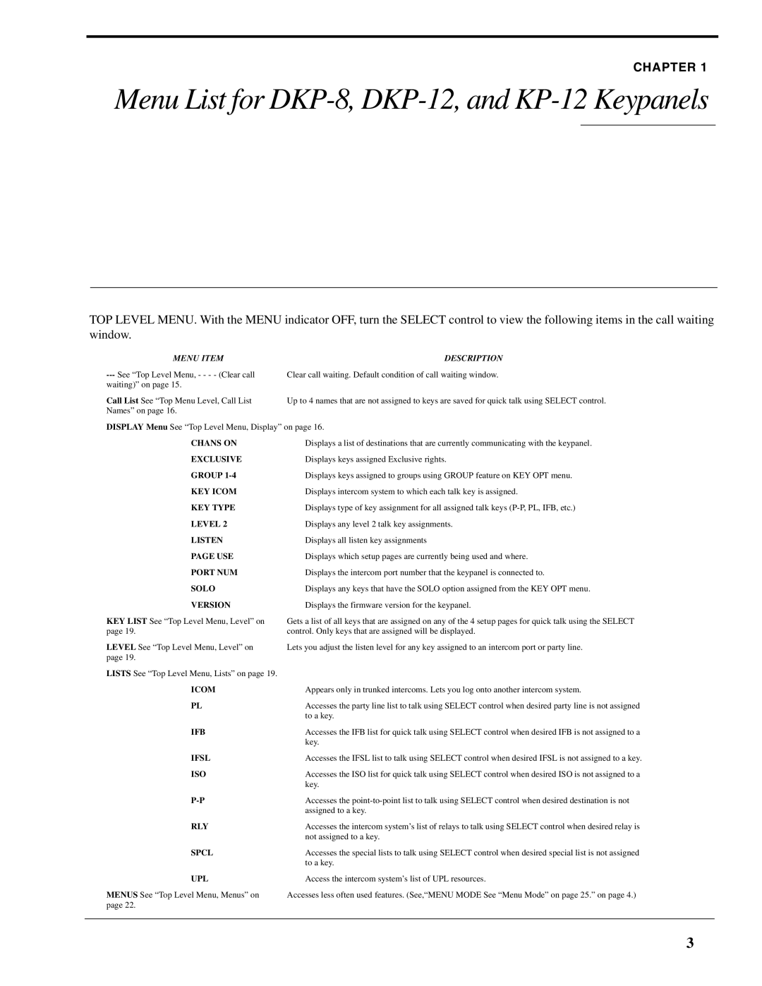 RTS manual Menu List for DKP-8, DKP-12, and KP-12 Keypanels, Menu Item Description 