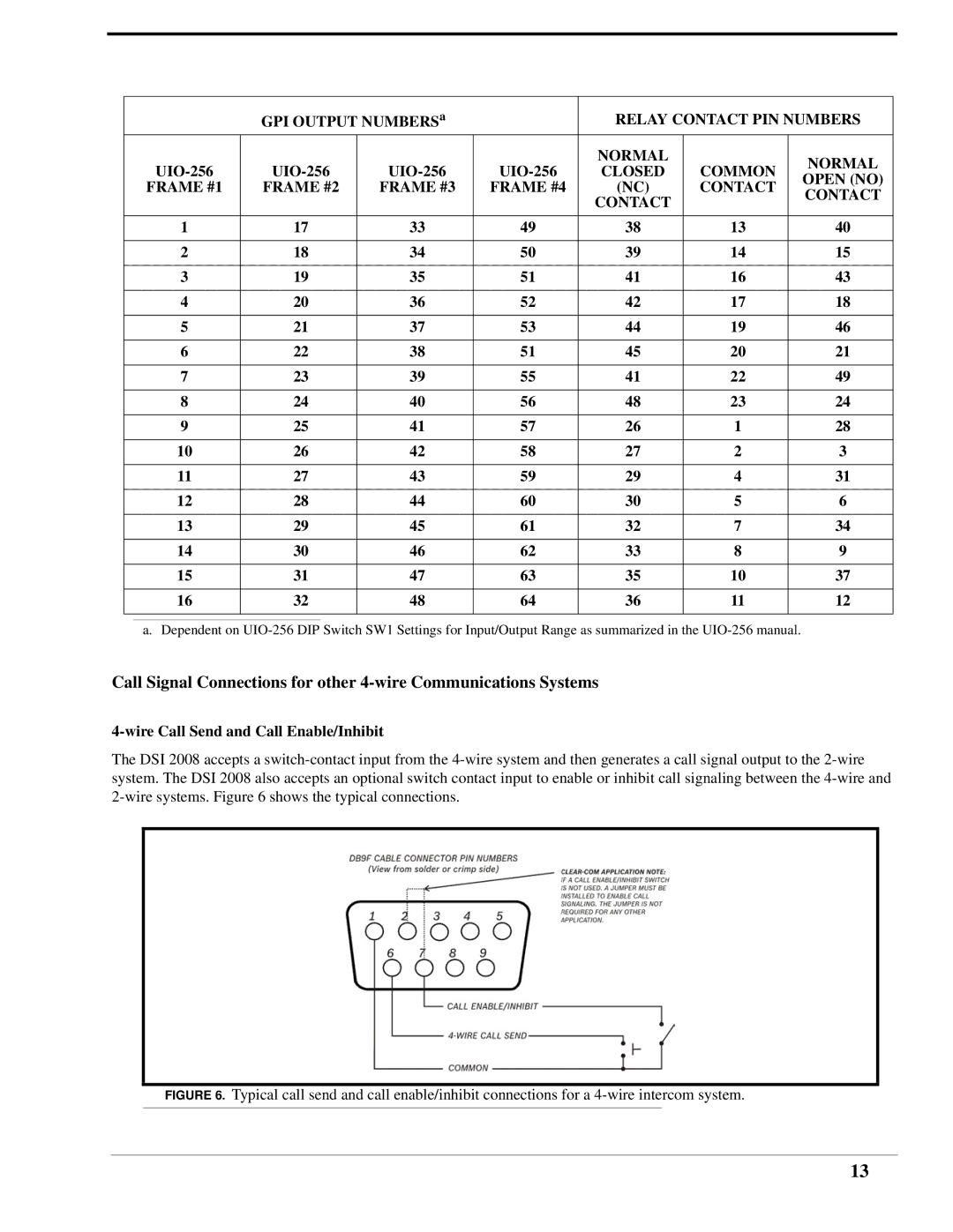 RTS DSI 2008 manual GPI Output Numbers a, UIO-256, Wire Call Send and Call Enable/Inhibit 