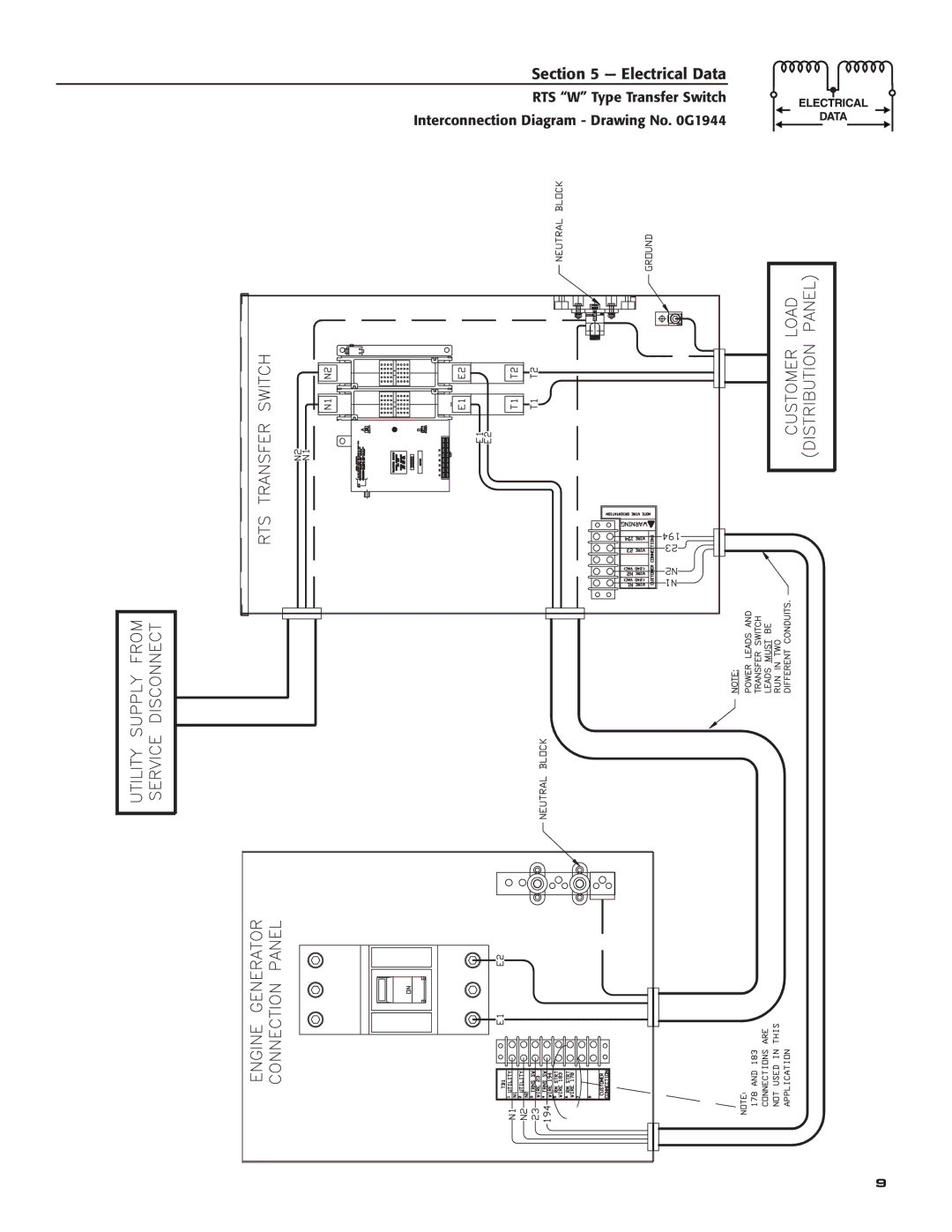 RTS KGATX0101400 technical manual Electrical Data 