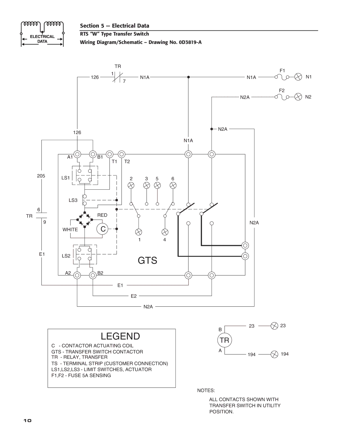 RTS KGATX0101400 technical manual Gts 