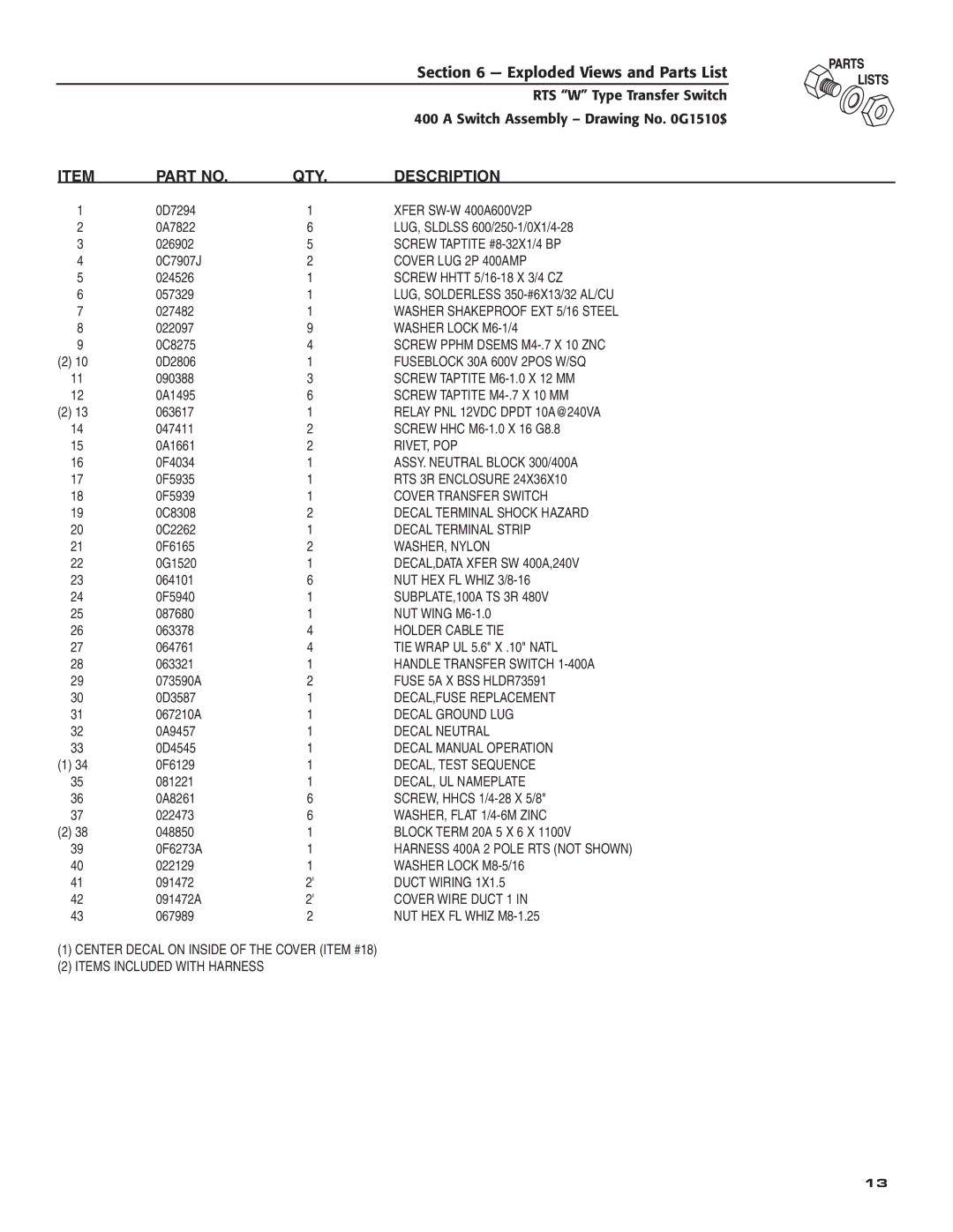 RTS KGATX0101400 technical manual QTY Description 