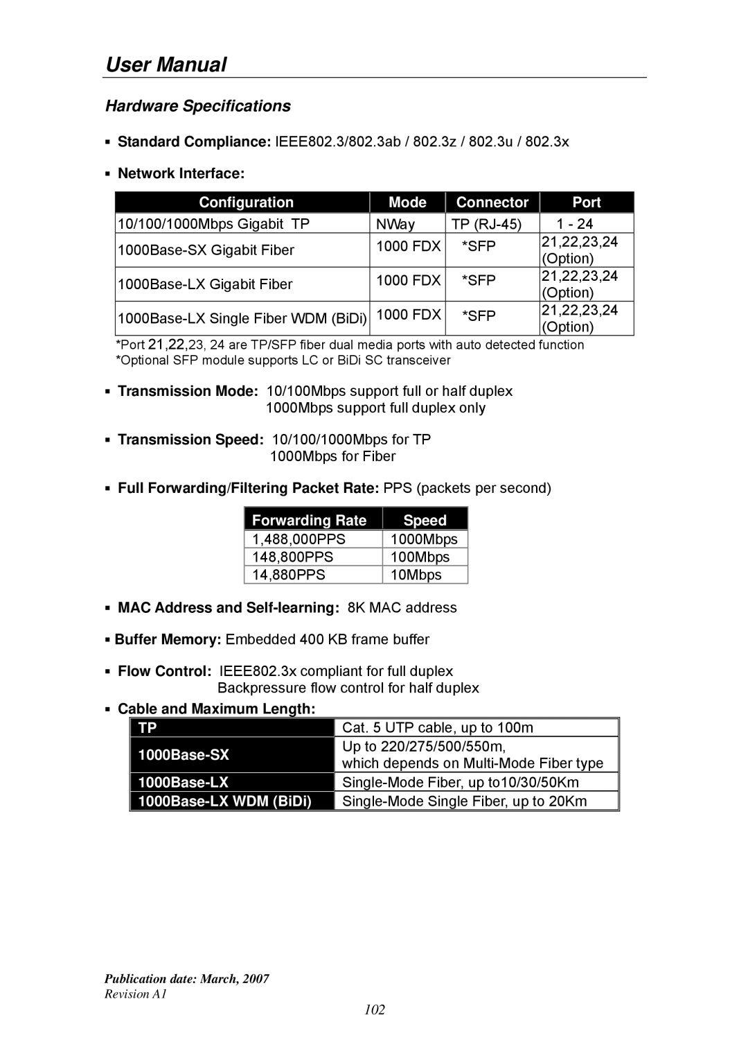 Ruby Tech GS-1224L manual Network Interface, Sfp, MAC Address and Self-learning 8K MAC address, Cable and Maximum Length 