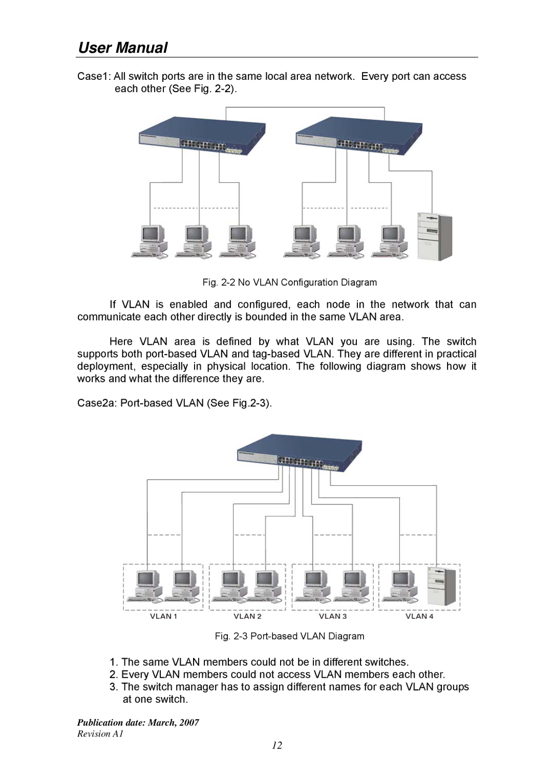 Ruby Tech GS-1224L manual No Vlan Configuration Diagram 