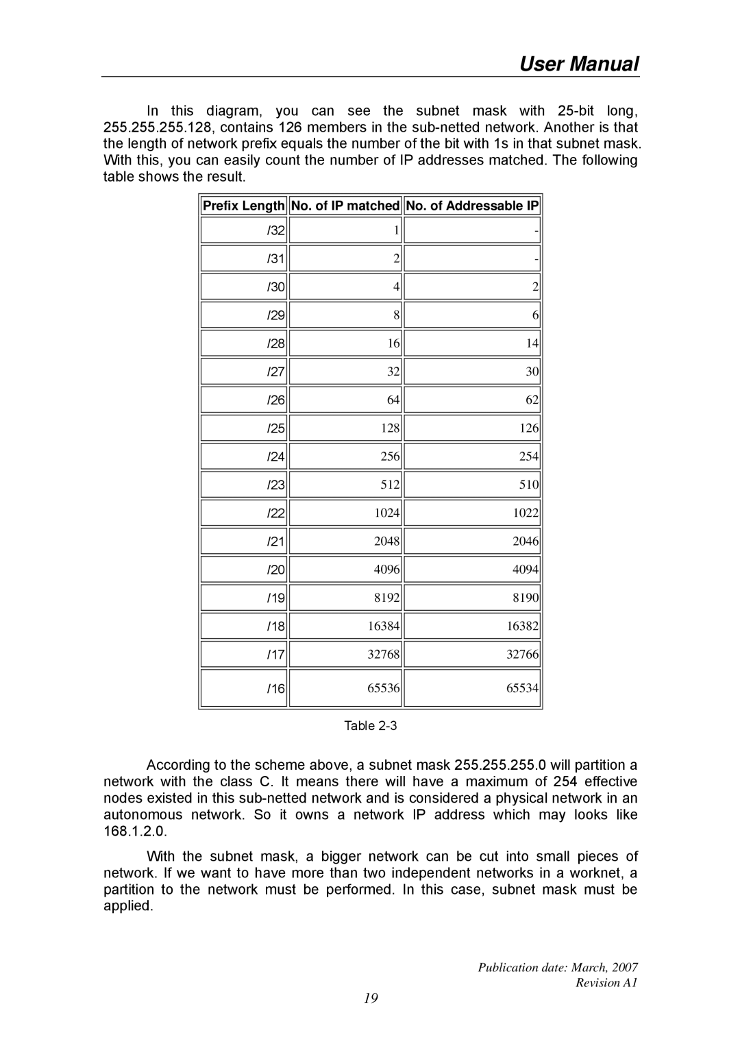 Ruby Tech GS-1224L manual Prefix Length No. of IP matched No. of Addressable IP 