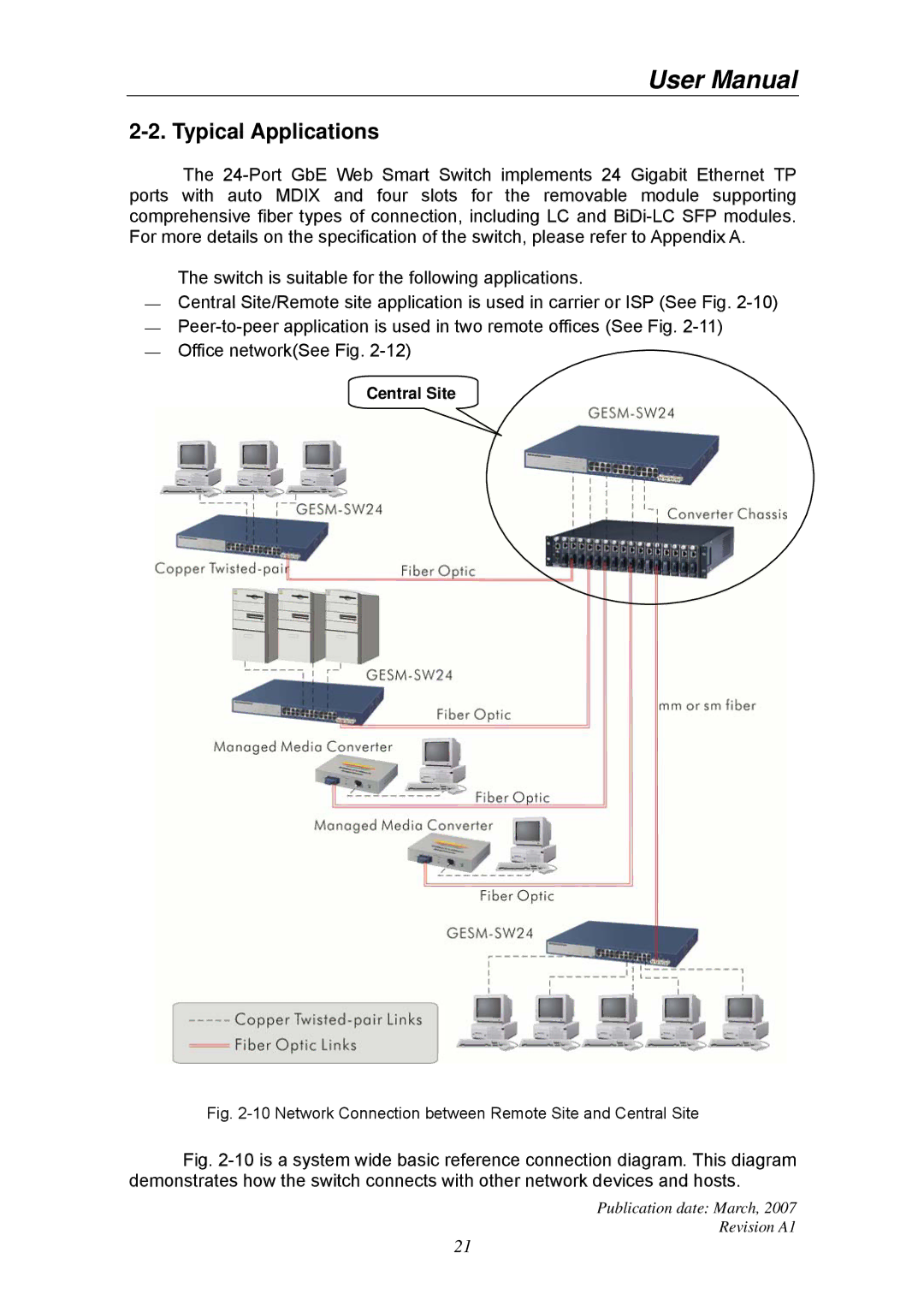 Ruby Tech GS-1224L manual Typical Applications, Network Connection between Remote Site and Central Site 