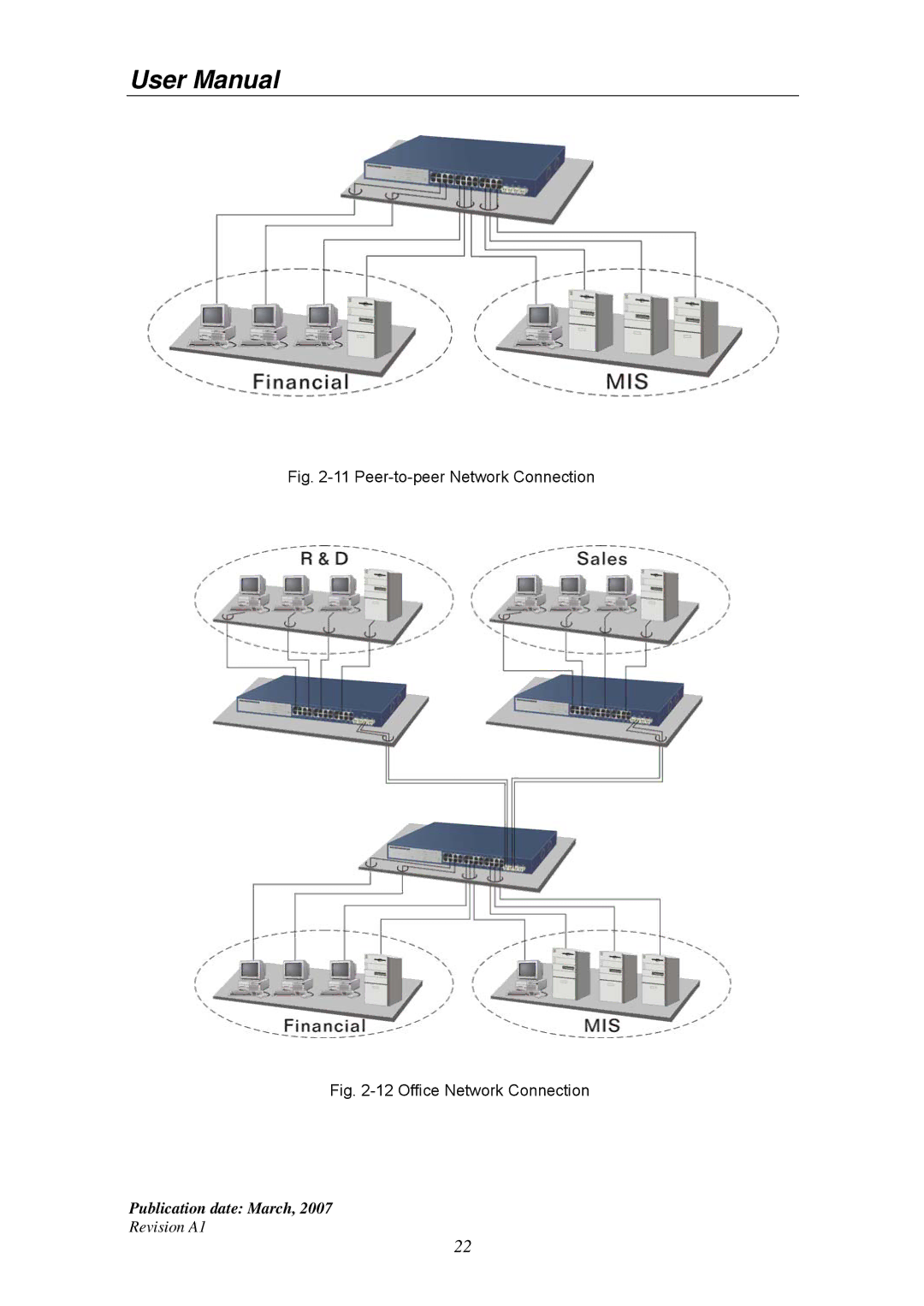 Ruby Tech GS-1224L manual Peer-to-peer Network Connection 