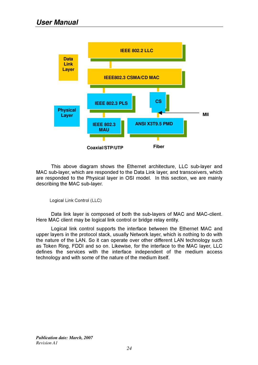 Ruby Tech GS-1224L manual IEEE802.3 CSMA/CD MAC 