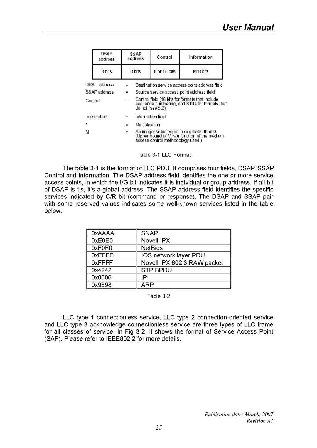 Ruby Tech GS-1224L manual Snap, STP Bpdu, Arp 