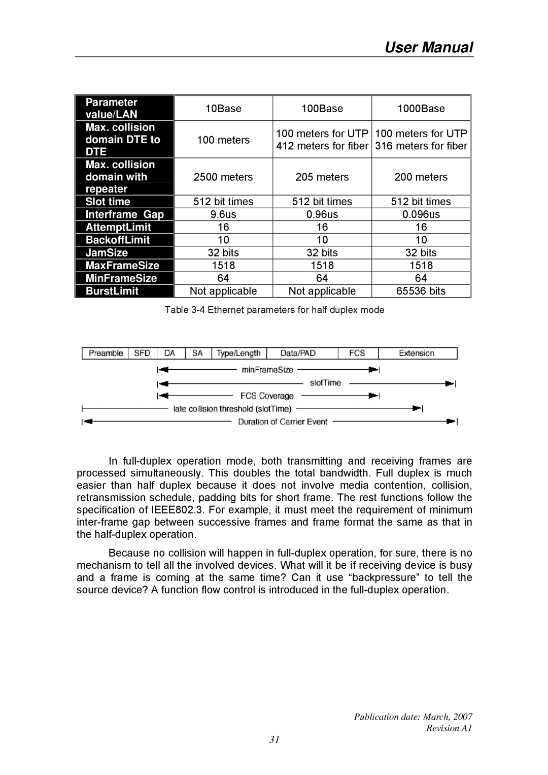 Ruby Tech GS-1224L manual Dte 