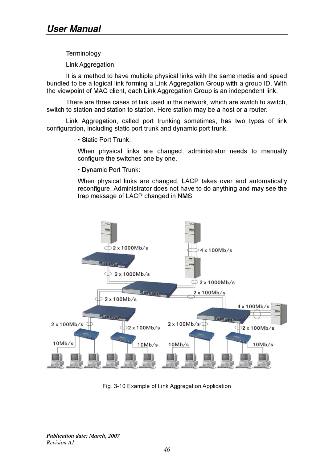 Ruby Tech GS-1224L manual Example of Link Aggregation Application 