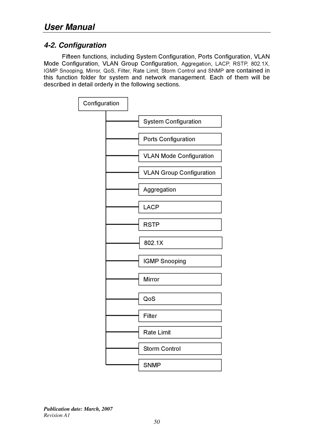 Ruby Tech GS-1224L manual Lacp Rstp, Snmp 