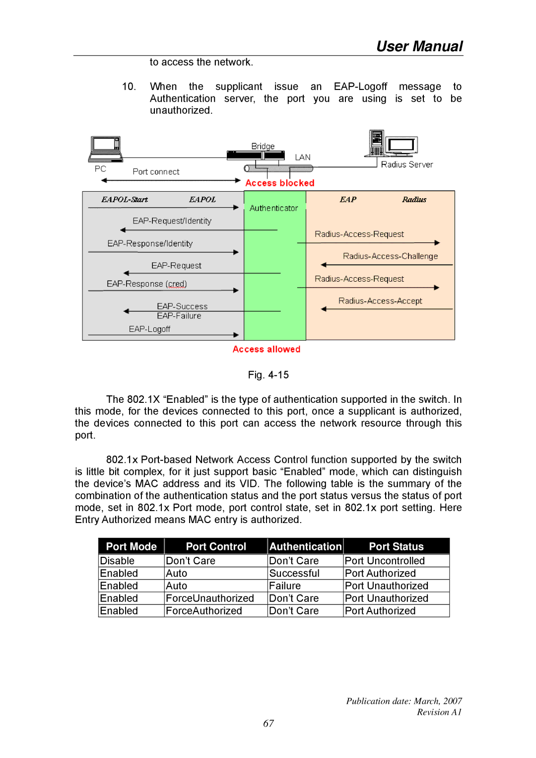 Ruby Tech GS-1224L manual Port Mode Port Control Authentication Port Status 