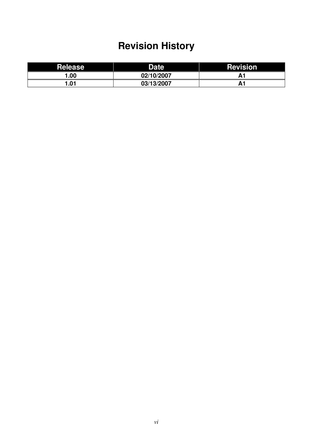 Ruby Tech GS-1224L manual Revision History, 02/10/2007 03/13/2007 