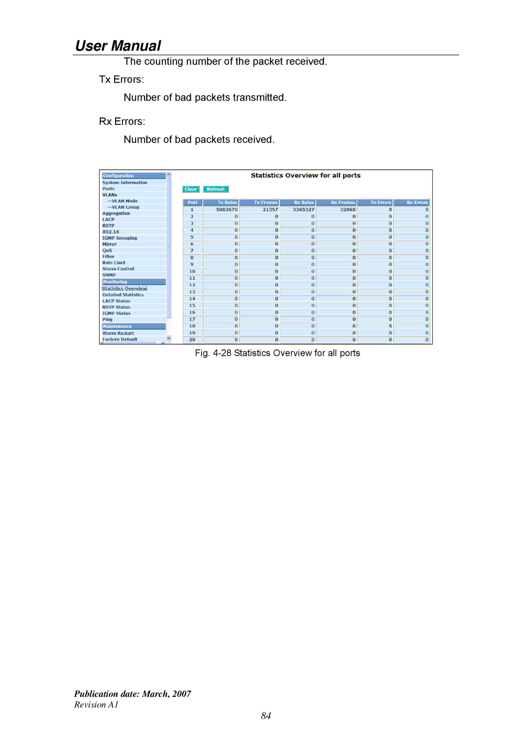 Ruby Tech GS-1224L manual Statistics Overview for all ports 